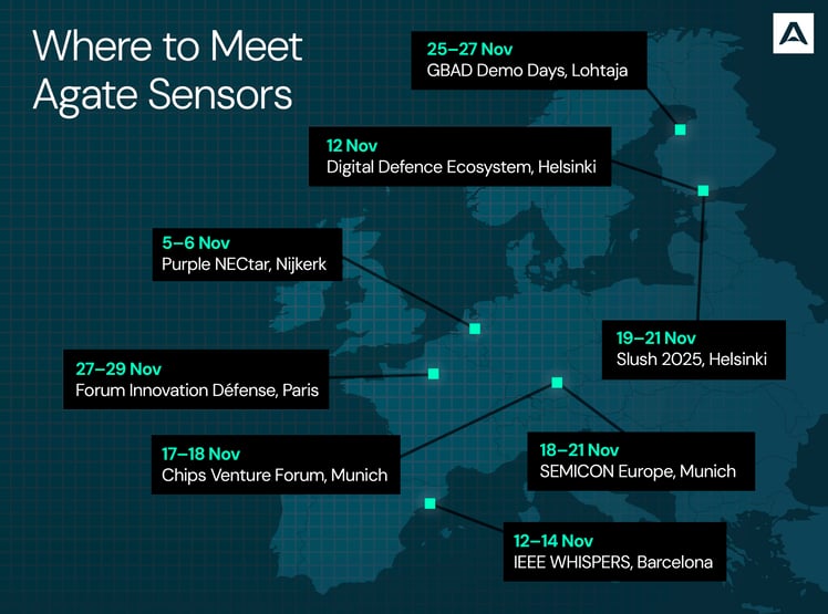 Agate Sensors At Events in November