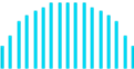 Bandwidth